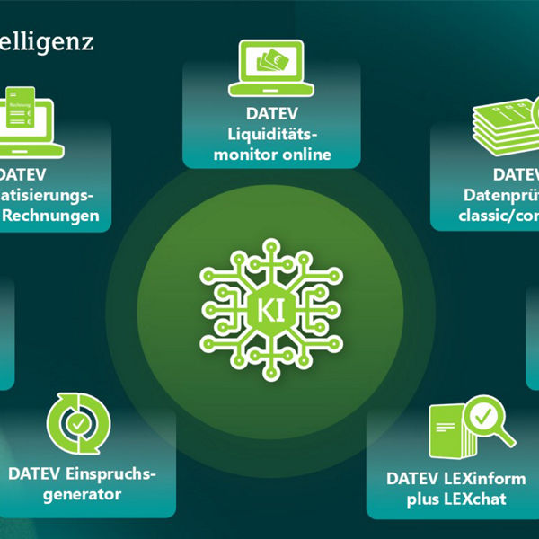 Zentrale Grafik mit KI-Symbol, umgeben von DATEV-Dienstleistungen wie Automatisierungsservice Rechnungen, Liquiditätsmonitor online, Datenprüfung classic/comfort, Personal-Benchmark online, LEXinform plus LEXchat, Einsprachesgenerator und Automatisierungsservice Bank.